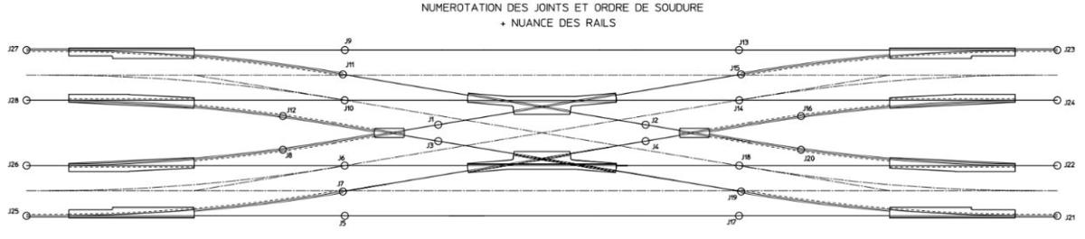 Liaisons appareil de voie